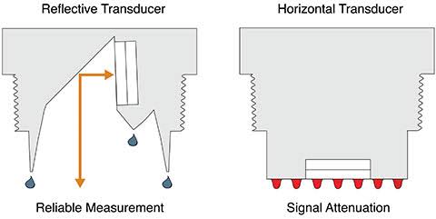 Reflective Ultrasonic Level Sensor N75801