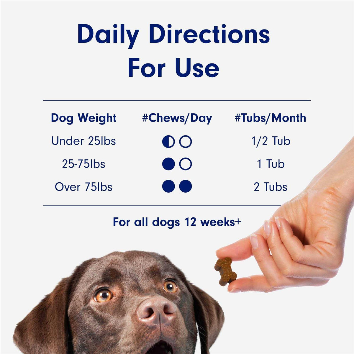 Joint Care Chews for Dogs with Glucosamine, Green Lipped Mussels and Omega 3 M990