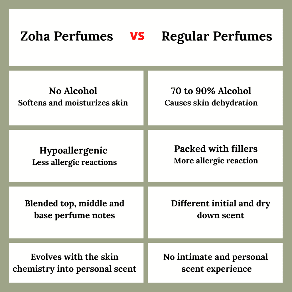 Egyptian Musk Perfume Oil Alcohol-Free Travel Size 30ML Z971