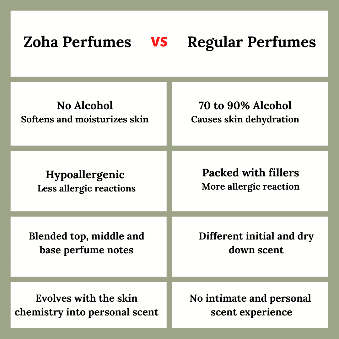 Egyptian Musk Perfume Oil Alcohol-Free Travel Size 30ML Z971