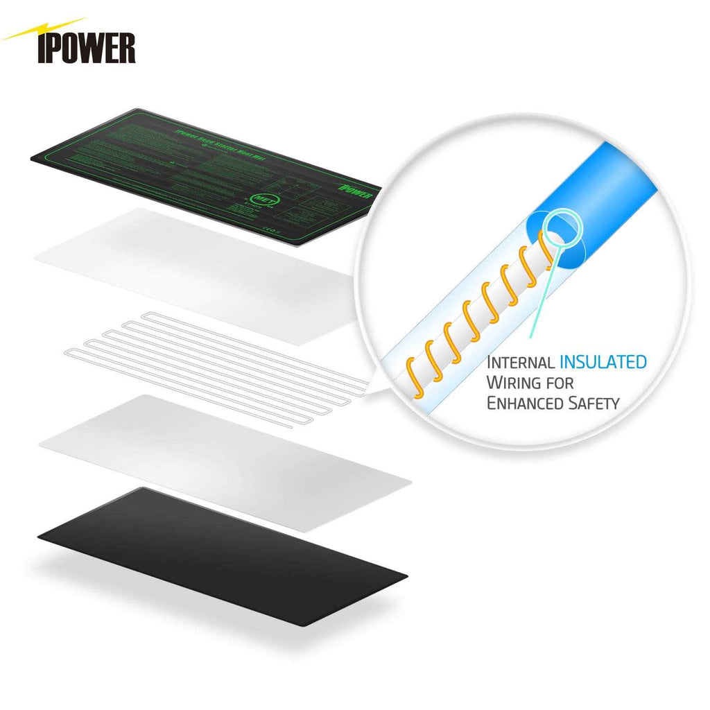 Waterproof Seedling Heat Mat A11195