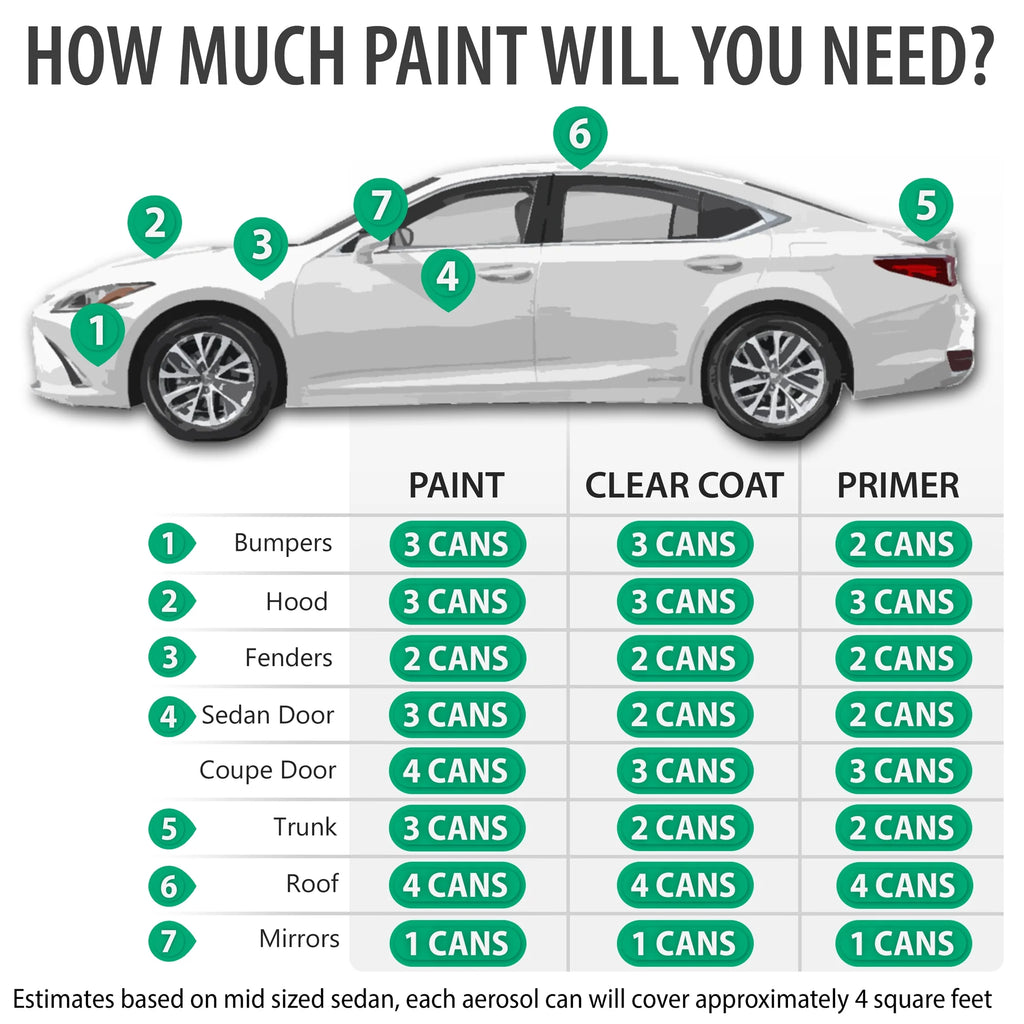 Aerosol Spray Touch Up Paint Clearcoat Primer and Pro Prep Kit D612