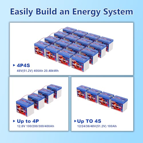 12V 100Ah Lifepo4 Battery, Bci Group 24, Built-In 100A Smart BMS E9866