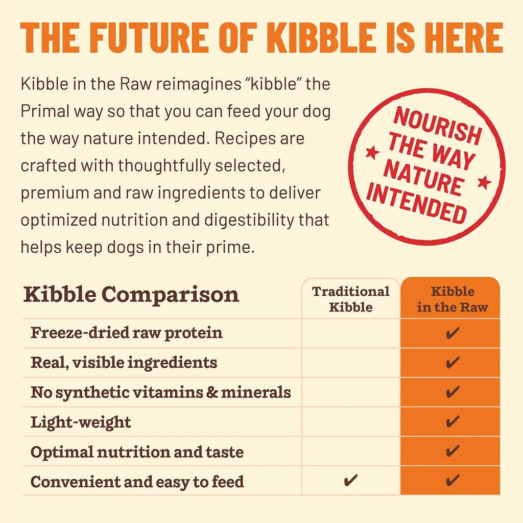 Beef Dog Food Q10296