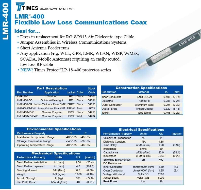 50 ft 50 ohm Coaxial Cable with PL-259 Connectors Z400