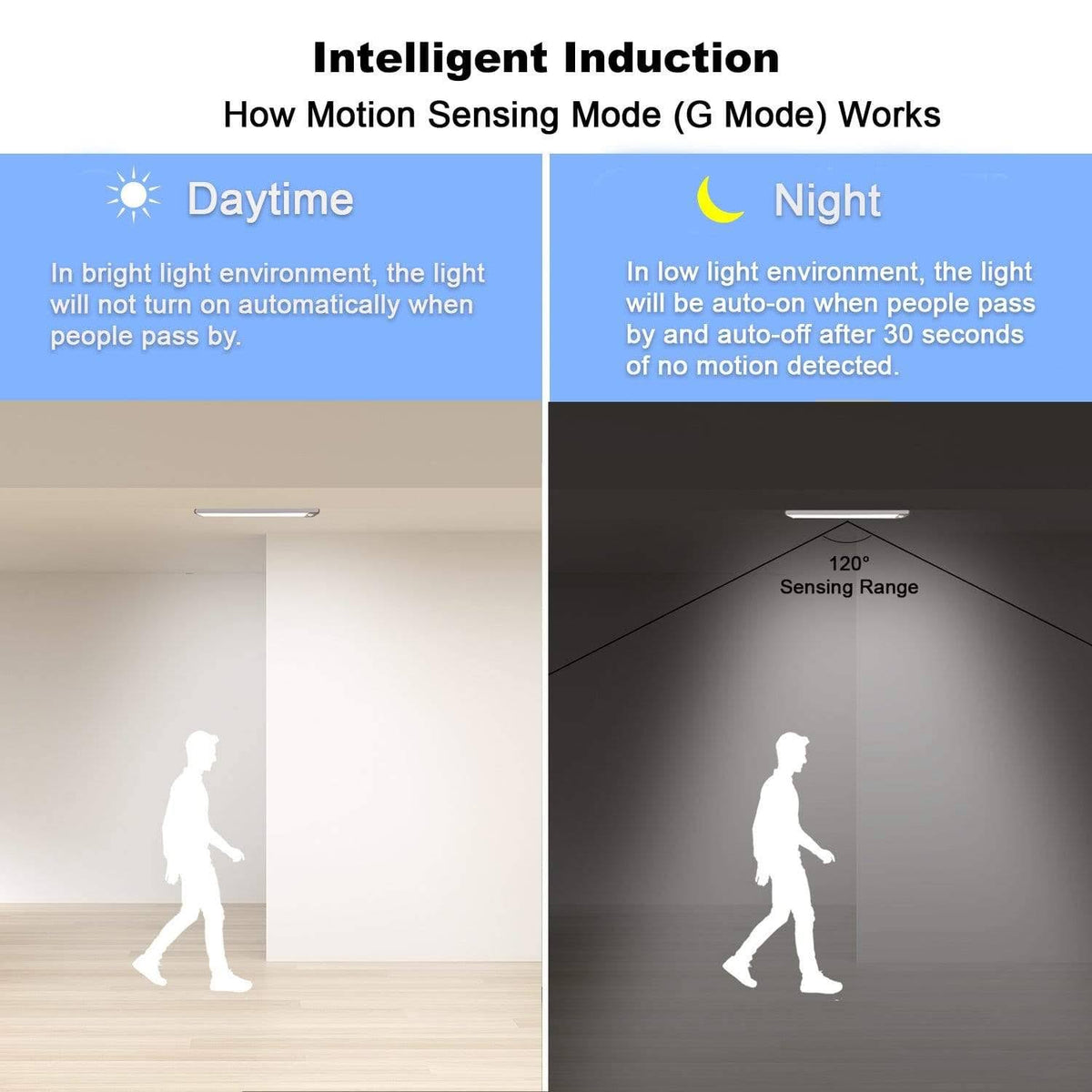 4 Pack Wireless Motion Sensor Cabinet Light X98442