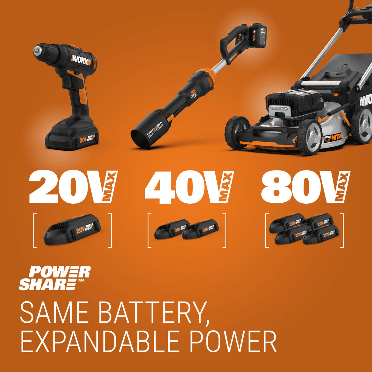 40V 14 Lawn Mower & 20V 12 String Trimmer Combo Kit Q763