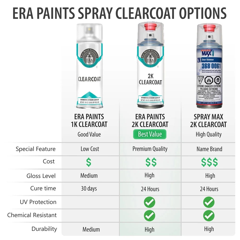 Aerosol Spray Touch Up Paint Clearcoat Primer and Pro Prep Kit D612
